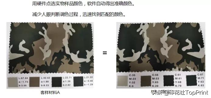 爱普生打印头什么技术,爱普生uv打印头推荐