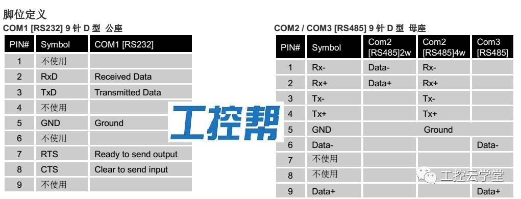 威纶触摸屏怎么跟西门子连接,威纶触摸屏和西门子200plc通讯