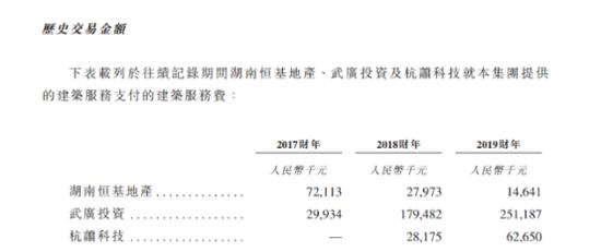 中天建设集团资产500亿,中天建设ipo靠谱吗