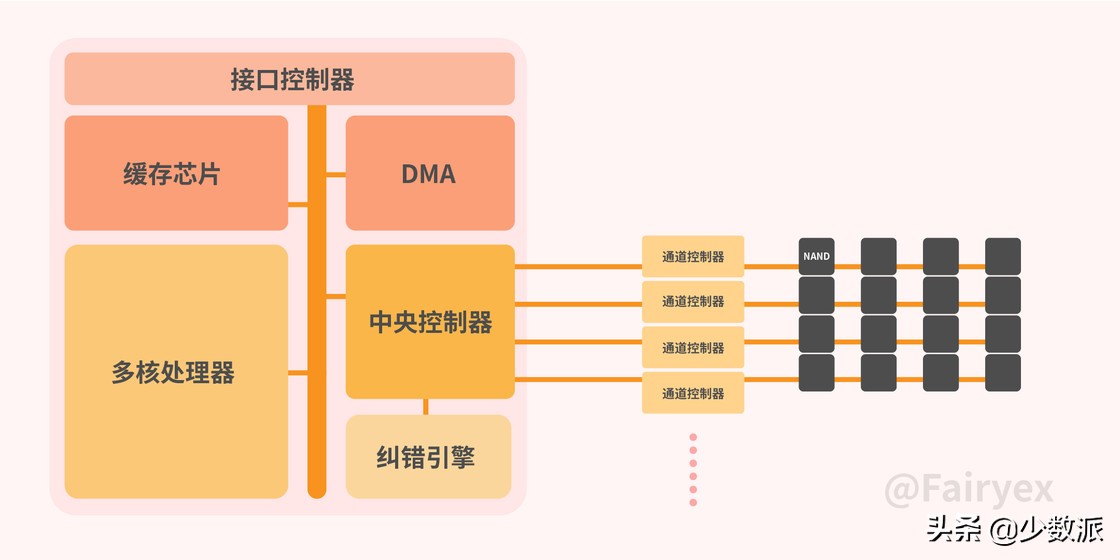 怎么看懂ssd固态硬盘数据,固态硬盘存储大小规格怎么选择