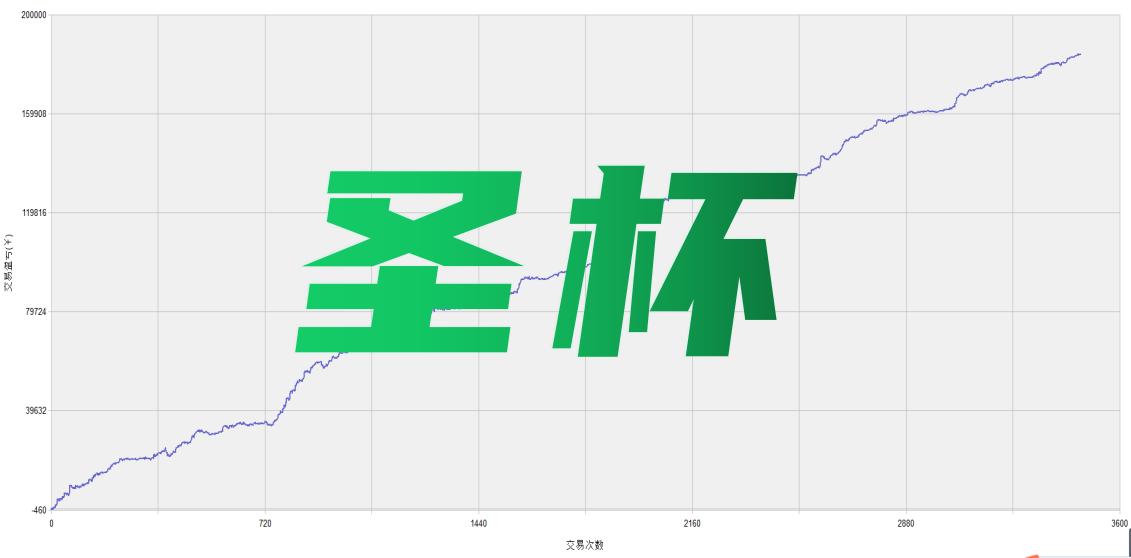 一顿操作猛如虎复盘回测,一波操作猛如虎一看战绩都是助攻