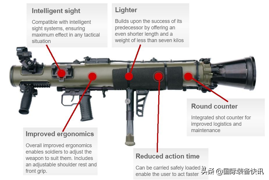 无后坐力炮发展史,卡尔古斯塔夫最新型m4无后坐力炮