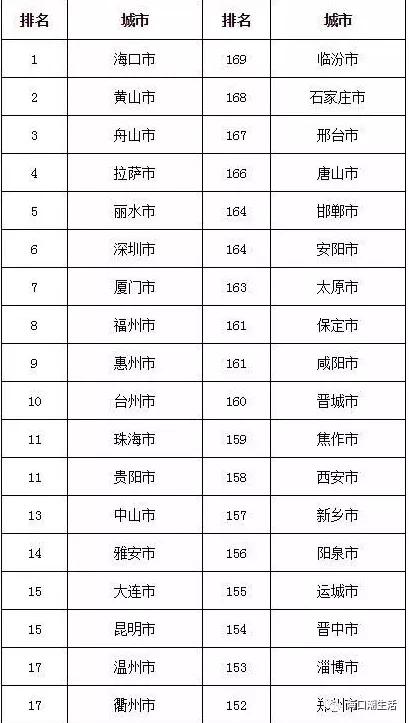 何必羡慕北上广,何必羡慕景区的山与水