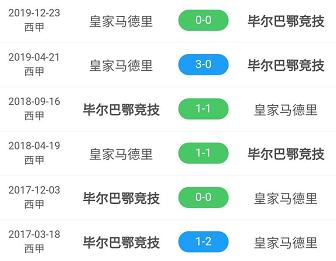 毕尔巴鄂0-1皇马,毕尔巴鄂皇马比分多少