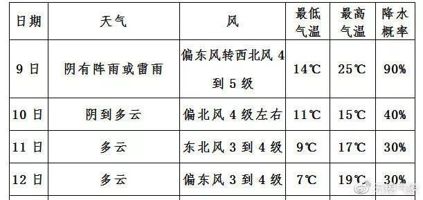 温度猛降15℃？！有这8款当红限定饮品，降温不存在的！