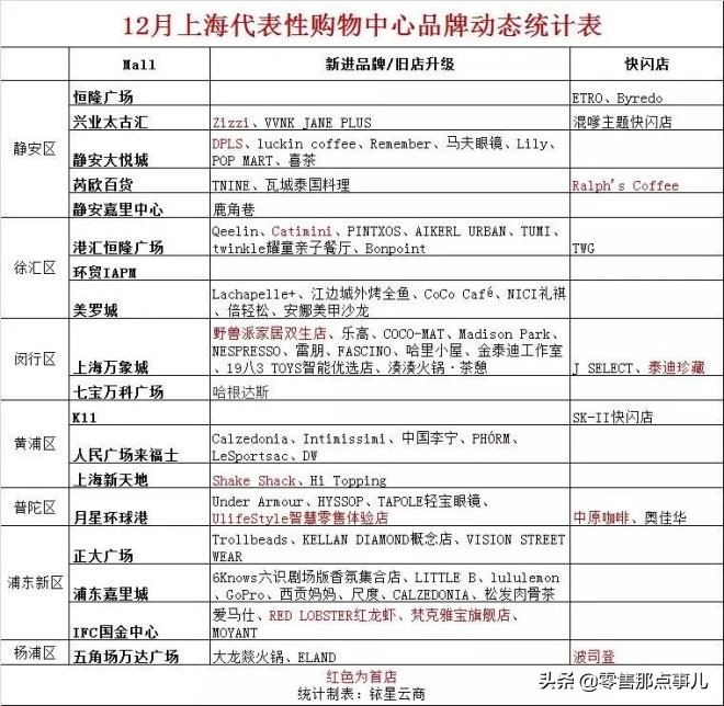 2020上海最火的购物中心,上海高端品牌购物中心