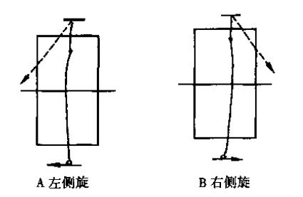 乒乓球如何用旋转抵消旋转,乒乓球的旋转分为哪几种