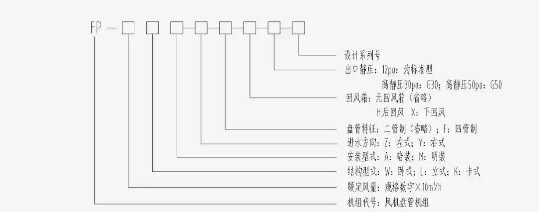风机盘管安装工艺资料,风机盘管的设计基础知识
