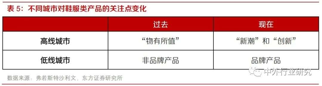 纺织服装板块投资逻辑,纺织服装行业的投资价值