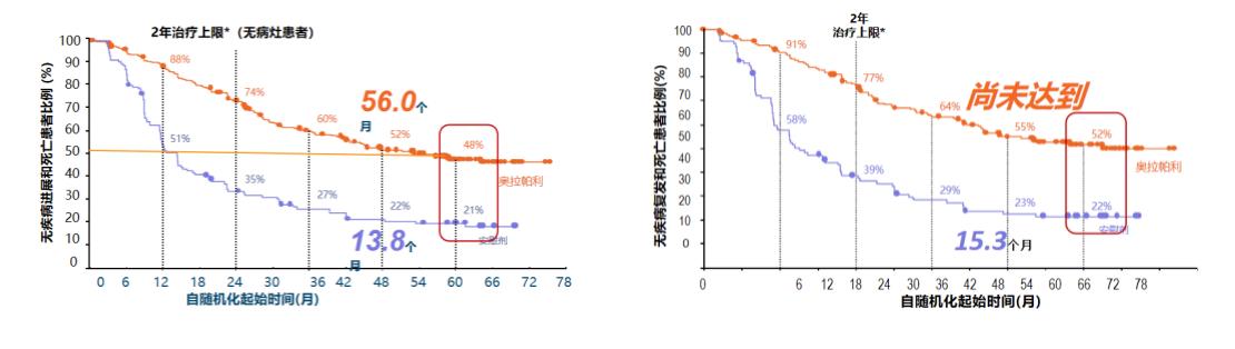 卵巢癌复发就是重新开始吗,卵巢癌复发晚期竟然痊愈了