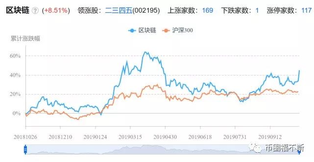 区块链最大涨停潮,区块链今日涨停