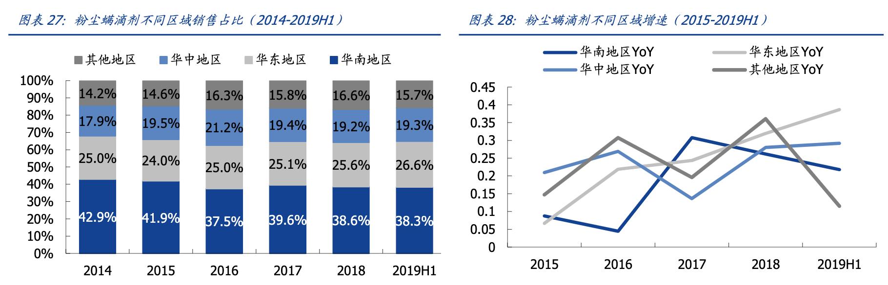 我武生物公司深度分析,我武生物粉尘螨滴剂什么地位