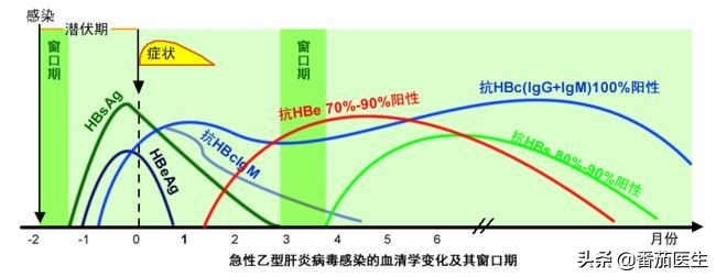 肝炎感冒了怎么办,肝炎患者会出现什么症状