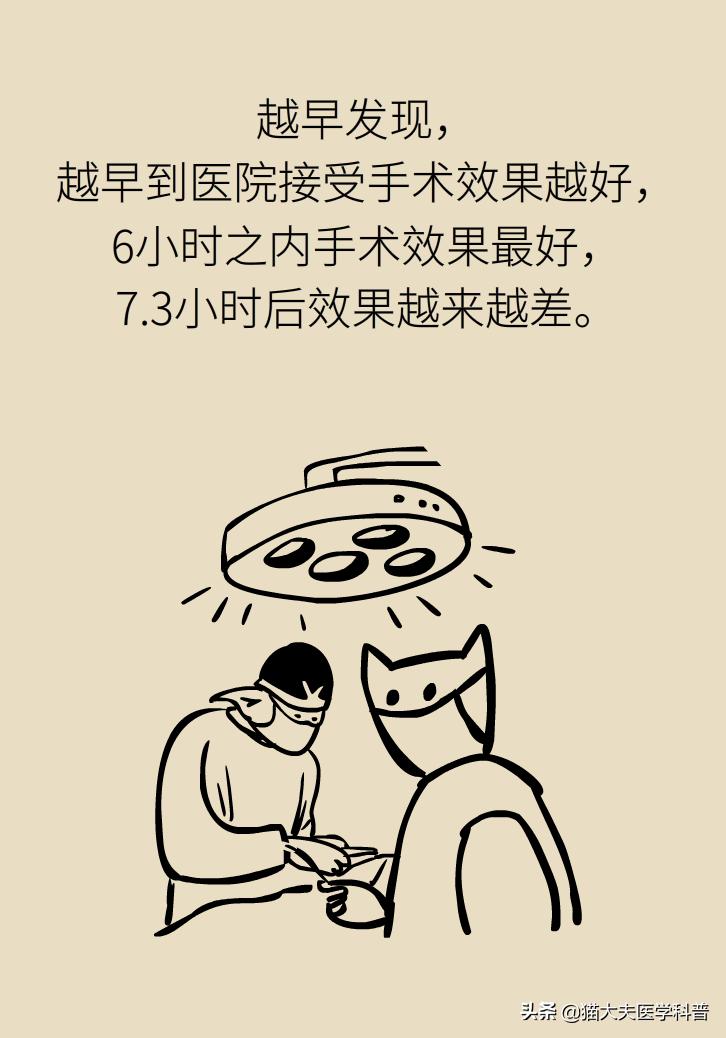 不手术能彻底治好血栓外痔吗,介入治血栓最好的方法
