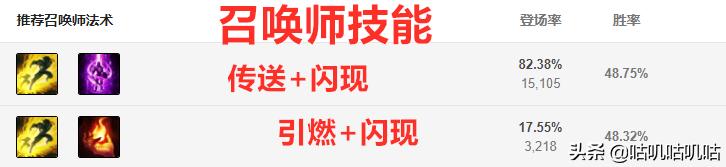 lol破败之王半肉上单出装,破败强攻上单鳄鱼