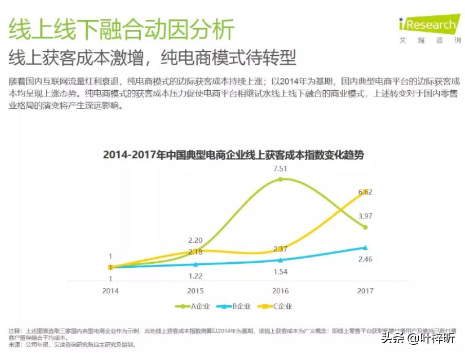 如何分析产品的销售技巧,微店销售数据分析