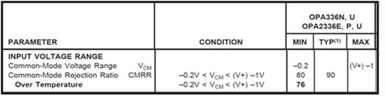muses8820运放参数,jrc4559d运放性能参数