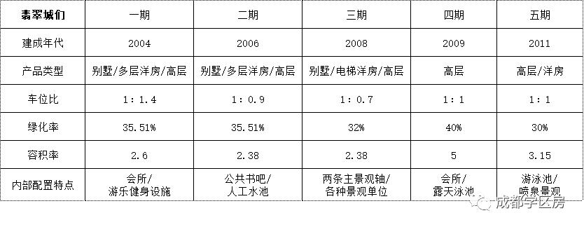 成师附小分校有哪些,成师附小哪个分校最好