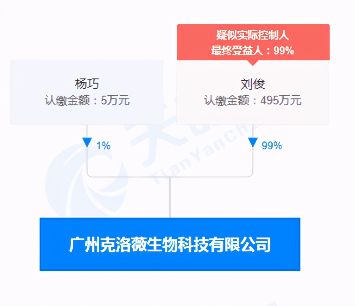 克洛薇健康产品,克洛薇招代理
