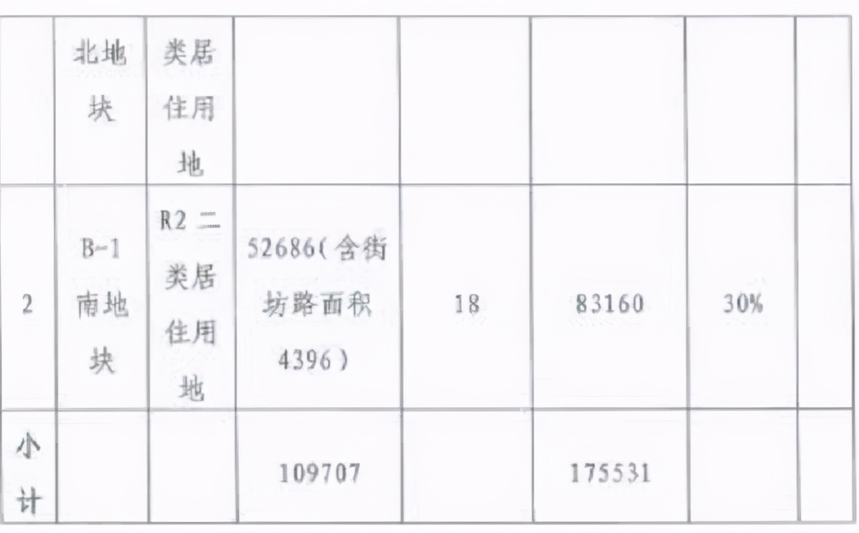 在上地买房的都是“上帝”，大批“码农”高喊买不起