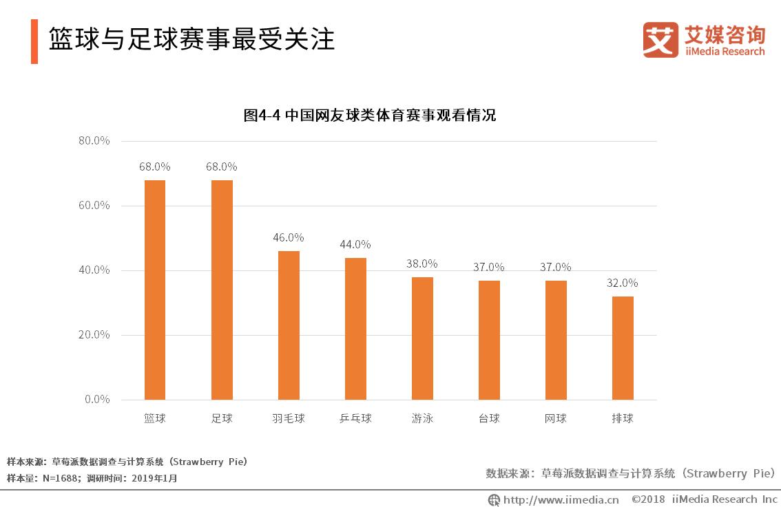 体育科技助力体育产业可持续发展,数字化经济时代下体育产业