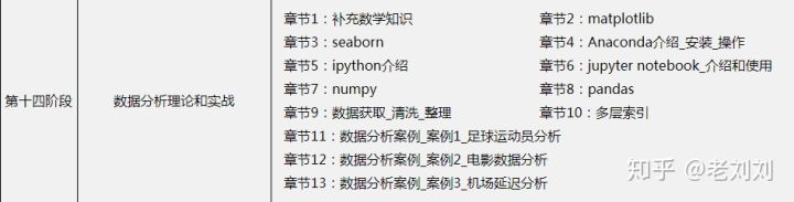 python自学免费教程400集,学python推荐课程