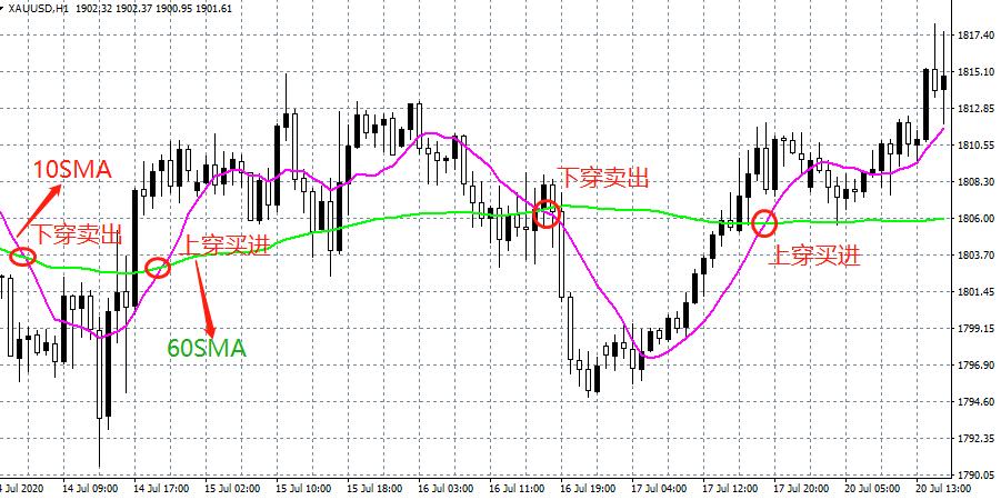 现货黄金短线交易入门与技巧,如何炒国内现货黄金