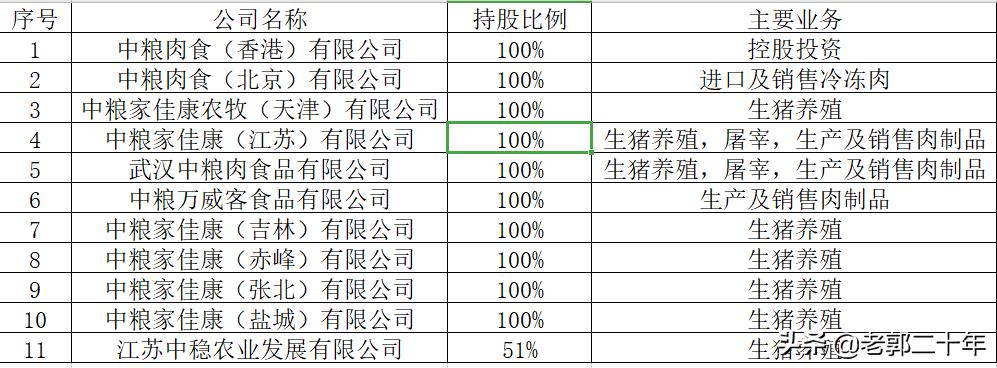 中粮家佳康2022年业绩视频,中粮家佳康逆势扩张