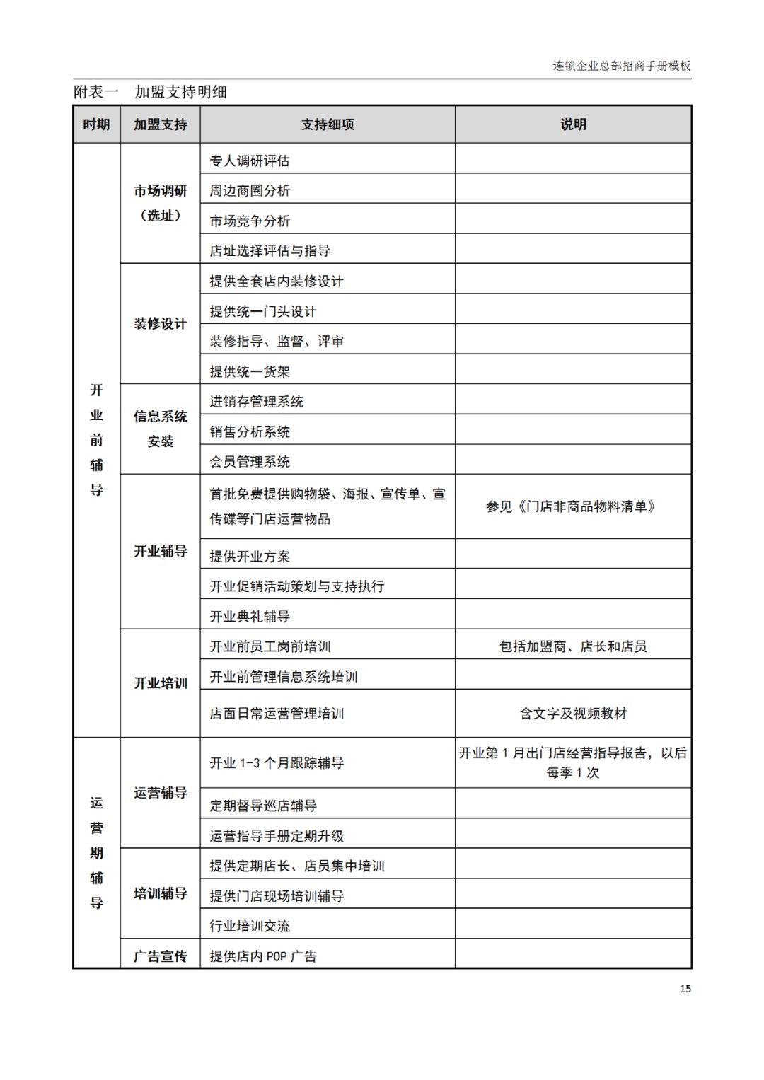 连锁加盟店招商手册,连锁招商计划书