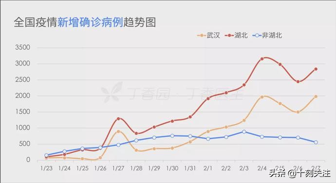 计算机模拟疫情拐点,疫情期间计算机模拟的效果