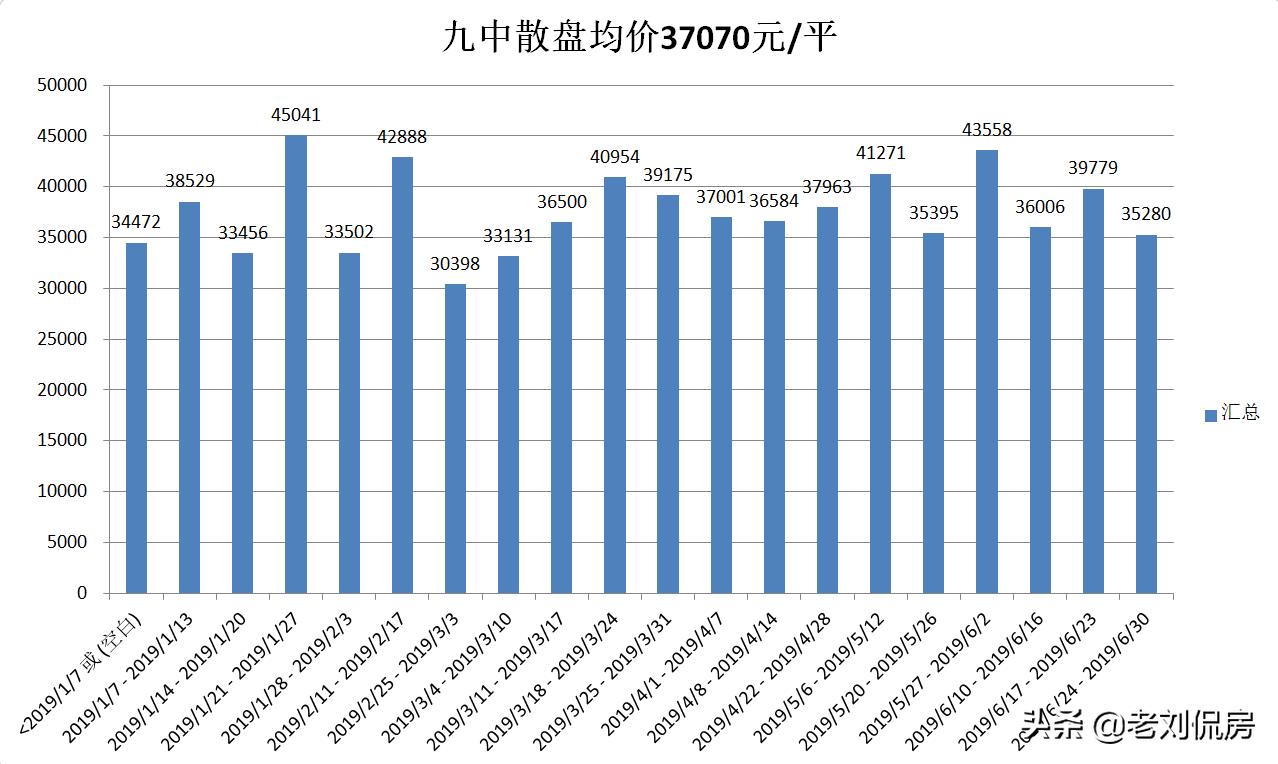 大连老破小二手房小户型,老破小的房子未来前景大连