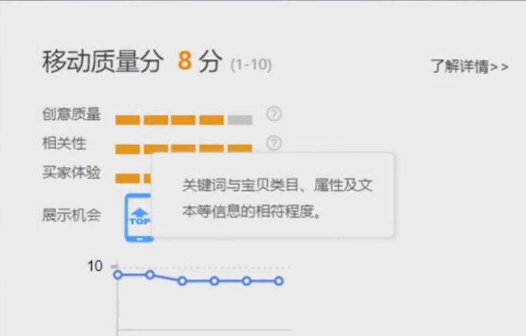 淘宝运营做标题的技巧和方法,淘宝直通车创意标题怎么写