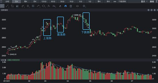 短线炒股收益多少卖出不赔,python量价形态选股公式