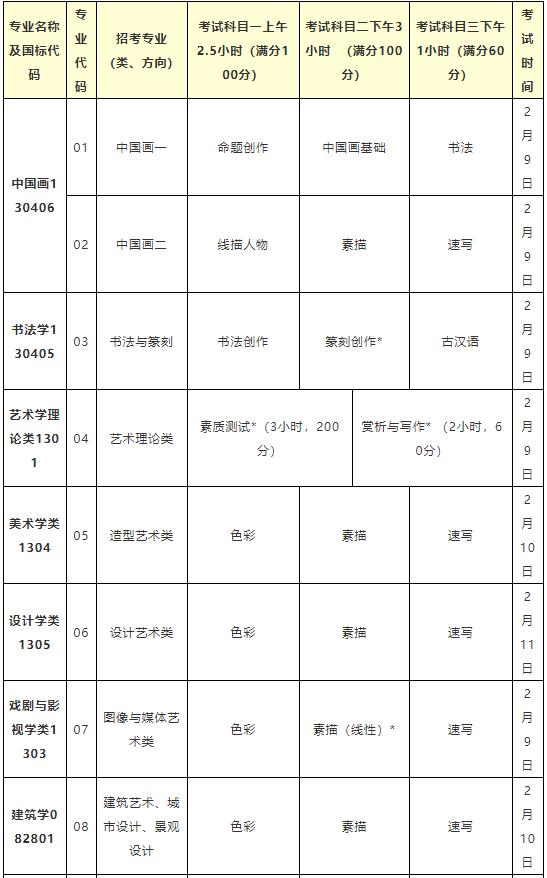 中国美术学院2020年录取分数线,中国美术学院2020年招生简章公布