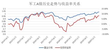 定投小技巧不包含什么,定投是正确的投资方法吗