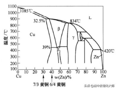 支撑电子技术发展的电功能材料、电磁材料、磁性材料