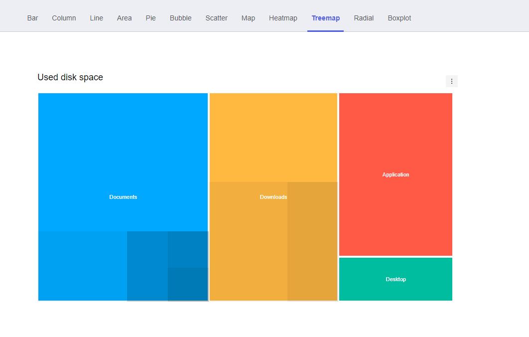 强悍的编辑器tui.editor，丰富的Web组件家族TOASTUI