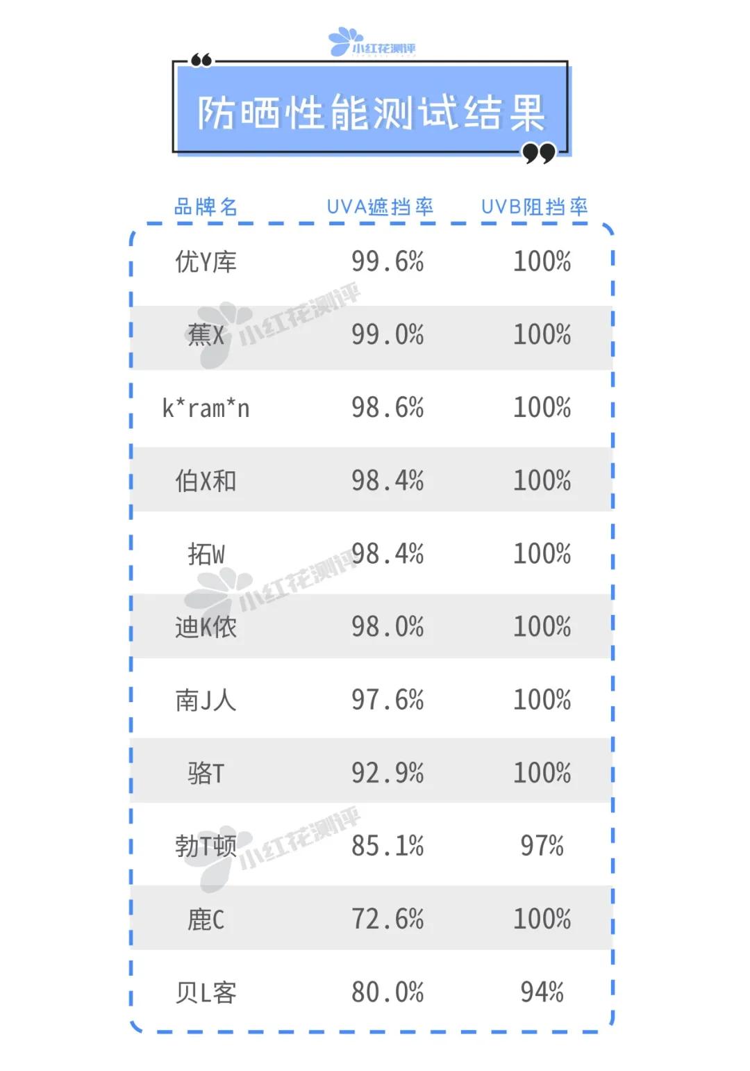 防晒衣推荐测评1000以内,11到12岁防晒衣推荐