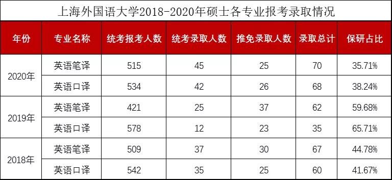 上海大学mti上岸几率,上海高校mti