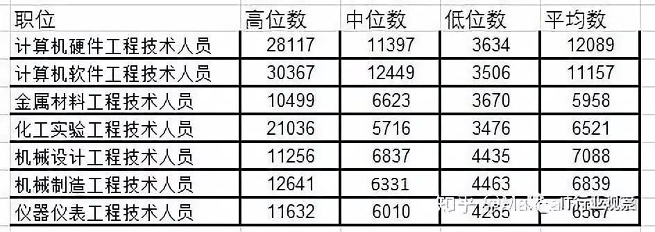太原中软科技有限公司怎么样,太原中软国际培训