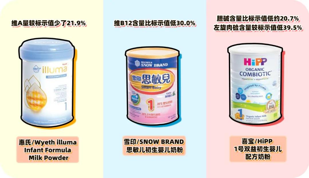 香港奶粉检测出致癌物辟谣,香港9款婴儿配方奶粉验出致癌物