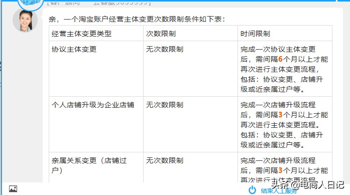 最新淘宝店铺过户流程视频教程,淘宝如何过户店铺给他人