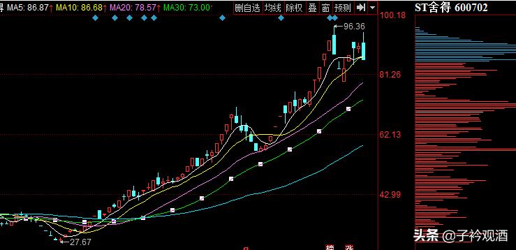 沱牌舍得背后资本,沱牌舍得集团现在被哪里收购了
