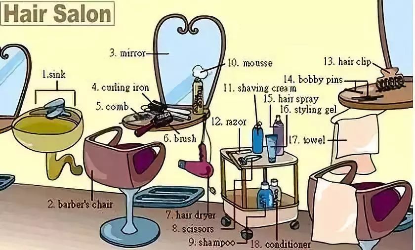 英语小课堂日常物品的英文表达,日常用品的英语表达图文并茂