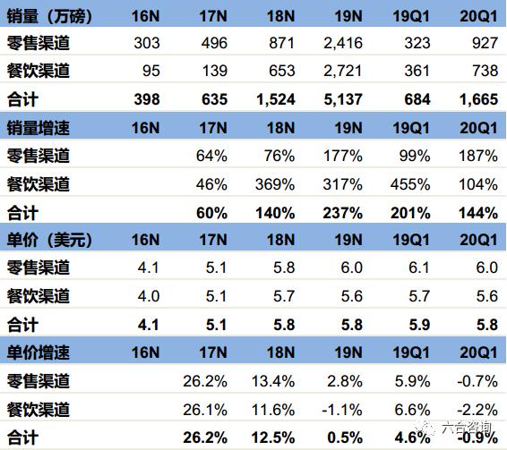 beyondmeat快餐,beyondmeat中国建厂