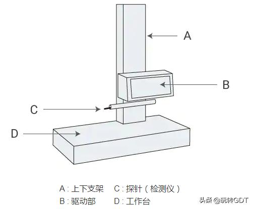测量仪器尺寸有哪些,测量仪器使用及测量方法
