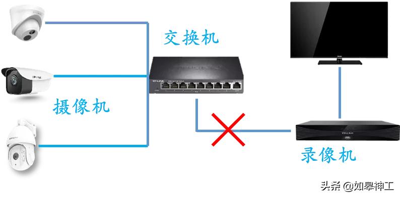 监控显示器开机出现无信号后黑屏,监控黑屏无信号怎么办