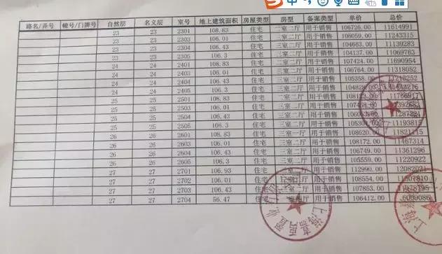 新城虹口金茂府148平价格,虹口金茂府房价