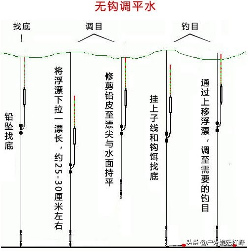 钓鱼调漂全过程详细图解