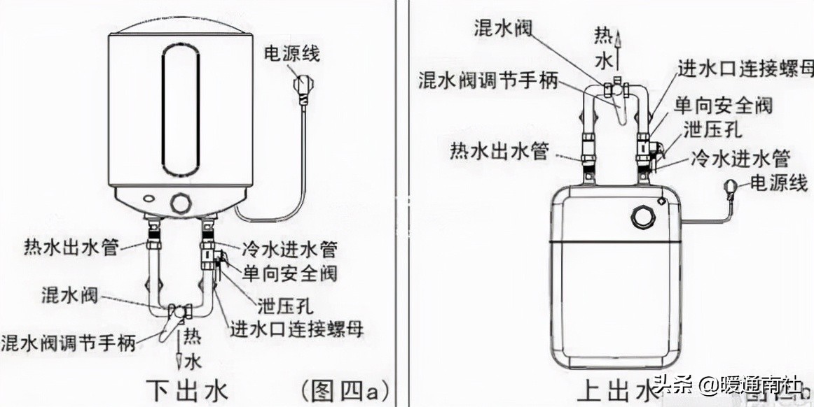怎样安装电热水器视频,电热水器安装注意事项